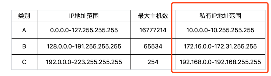 如何准确查看VPS的真实IP地址？  第1张