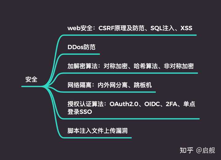 如何识别和防御网络攻击的常见手法？