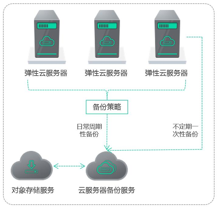 萤石云服务器如何满足现代企业的数据存储需求？