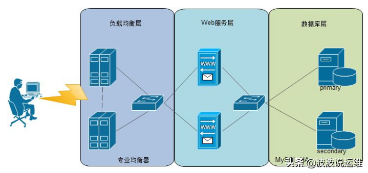 分布式存储系统之间有哪些关键区别？