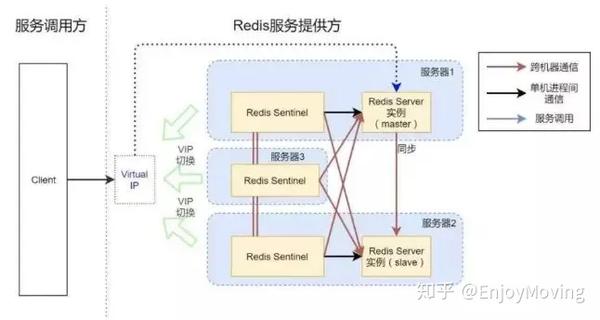 分布式存储视频，技术原理与应用前景如何？