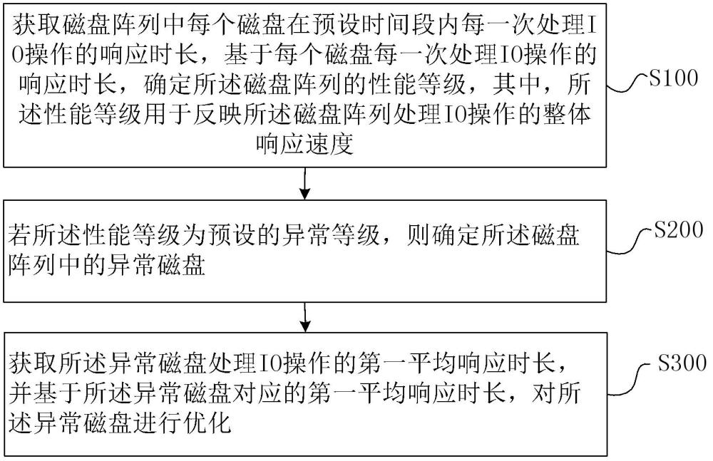 分布式存储系统中，原有磁盘阵列如何优化以提升性能？