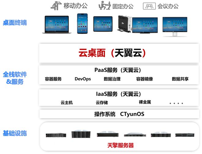多线接入天翼云服务器的含义是什么？  第1张