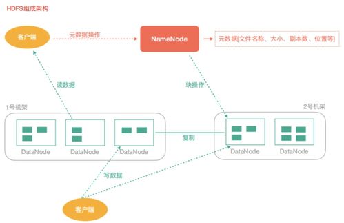如何实现分布式存储视频下载？