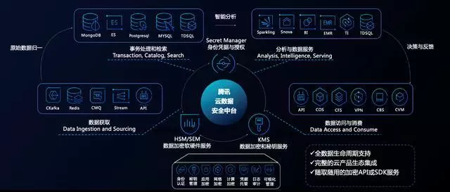分布式存储如何助力企业实现数据管理与安全？  第1张