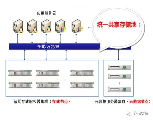 分布式存储系统有哪些独特特点，使其在数据管理中备受青睐？