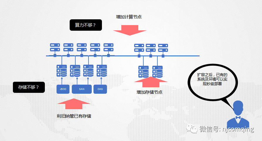 分布式存储如何解决数据存储难题？