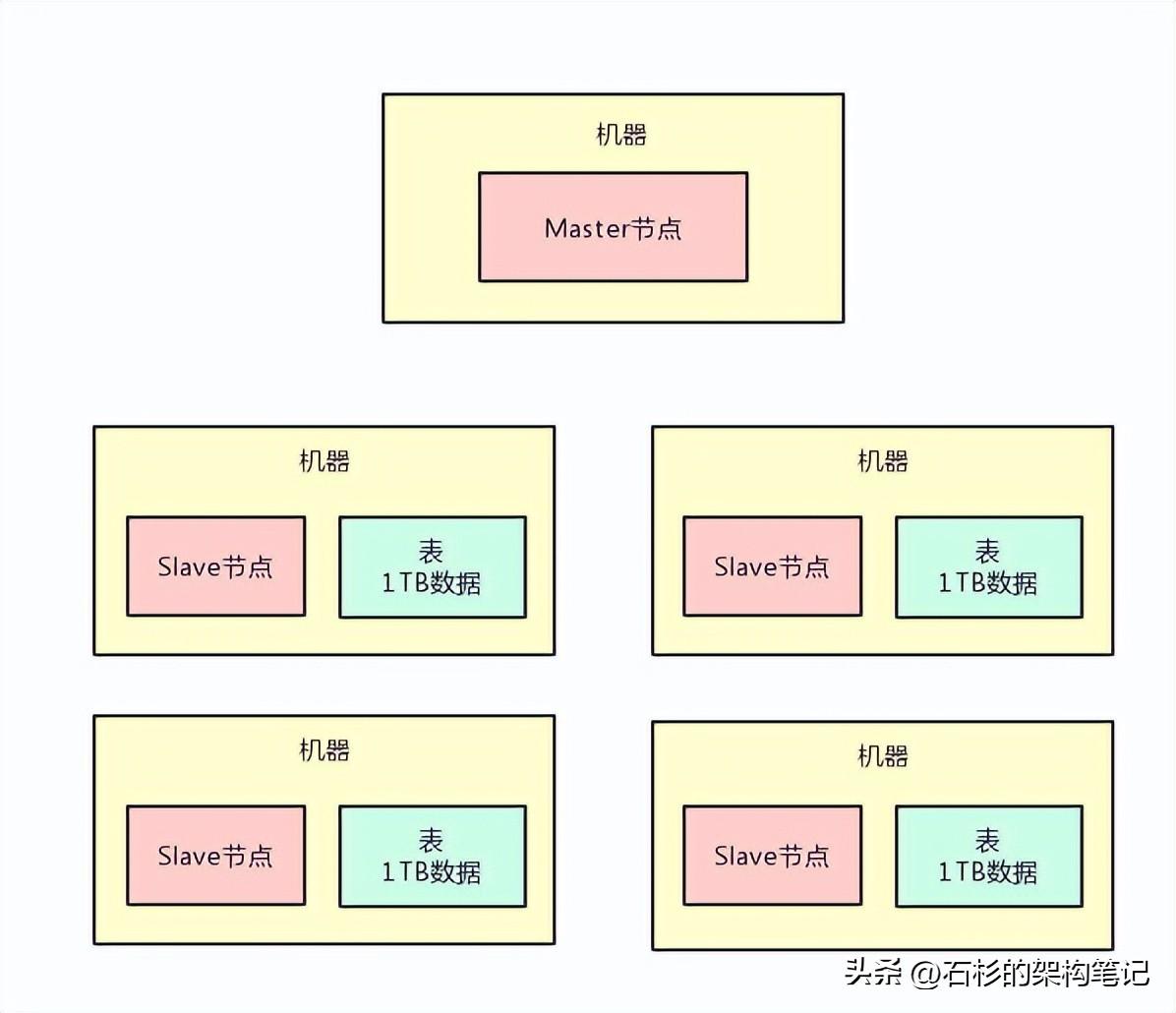 分布式存储的缩写是什么？