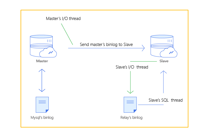 MySQL数据库技术有哪些独特之处？探究其产品特性与优势