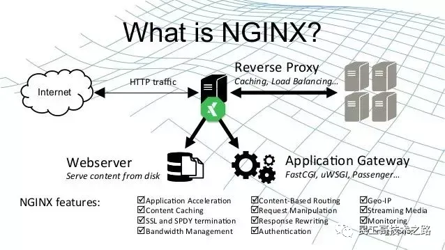 如何利用Nginx实现HTTPS的双向验证？  第1张