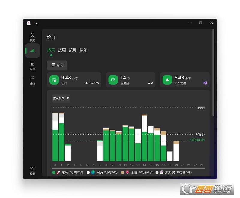 Tai绿色版v1.0，Windows软件使用时长统计工具的全新特性是什么？  第1张