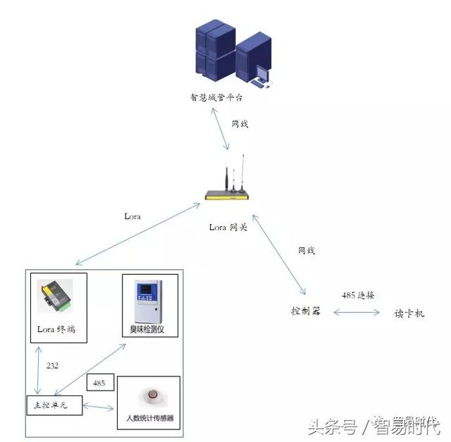 分布式存储网关，它是什么，如何运作，以及它在数据管理中的作用？