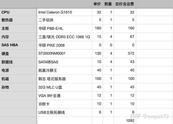 如何选择适合家庭使用的服务器？  第1张