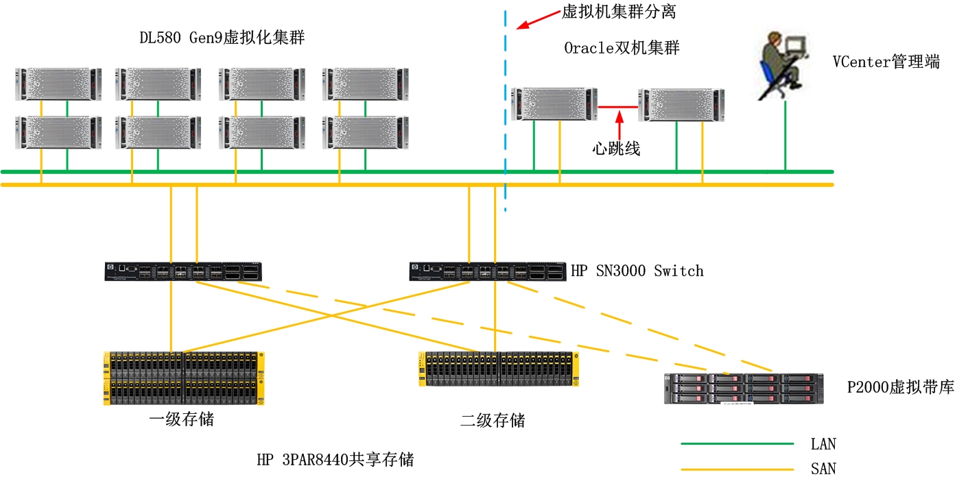 服务器通常采用哪些运行模式？  第1张