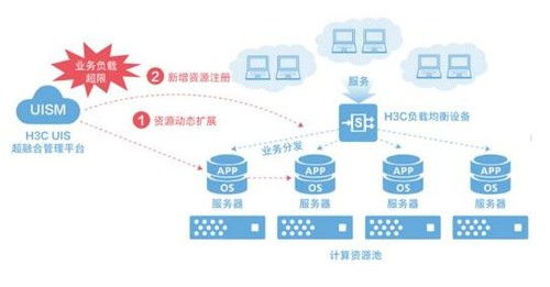 超融合服务器的成本效益，投资是否值得？  第1张