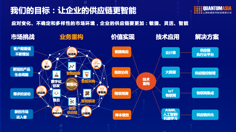 一站式分布式存储解决方案供应商能为企业带来哪些优势？  第1张