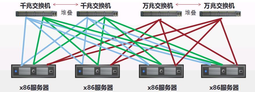 多网卡服务器如何提升网络性能与冗余？  第1张