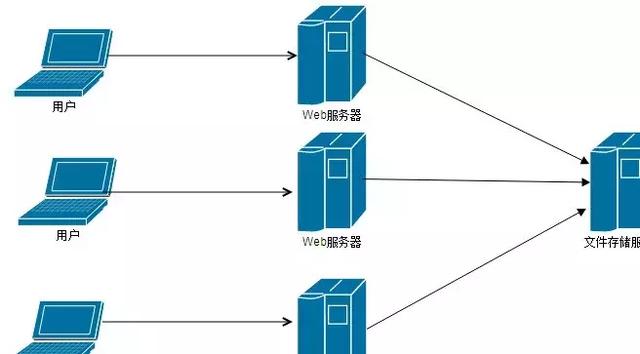 什么是分布式存储网络，它如何改变数据存储和管理？