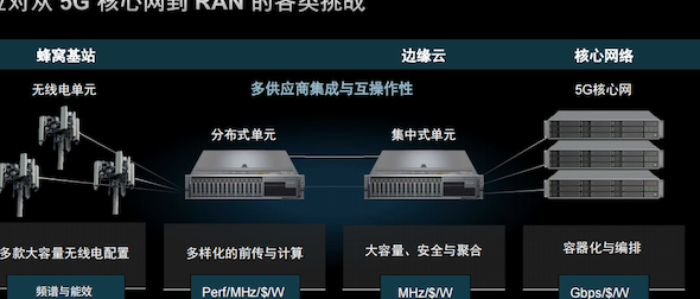 分布式存储系统面临的主要挑战是什么？