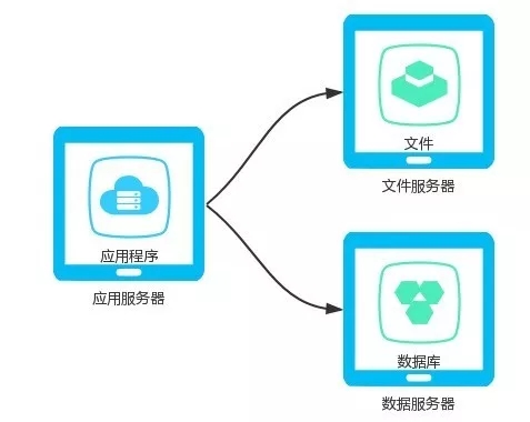 蒲公英如何搭建Web服务器？  第1张