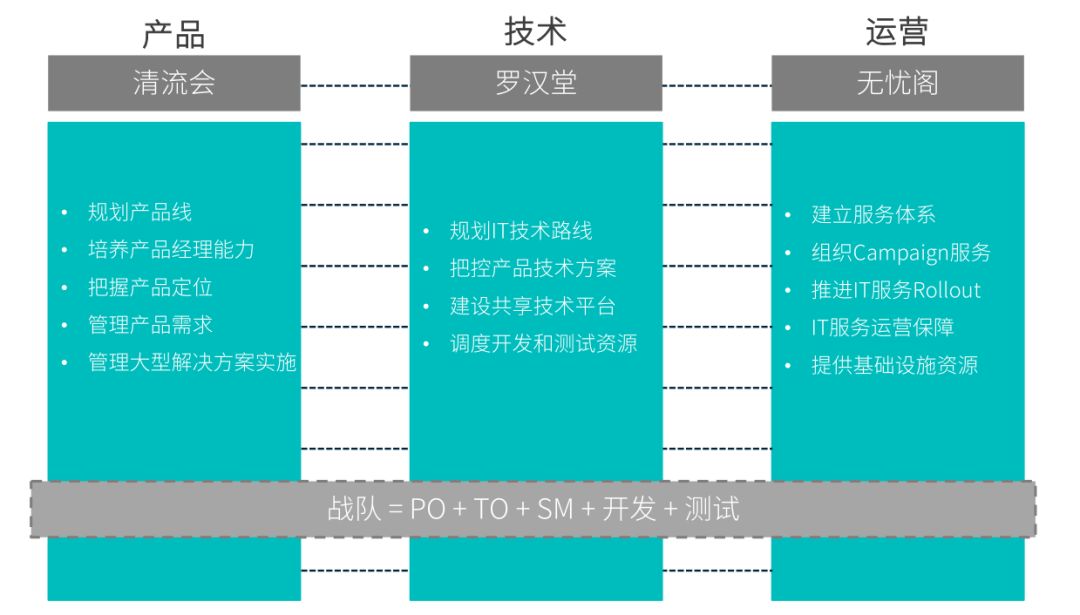 分布式存储系统招聘，如何加入这一前沿技术领域的团队？
