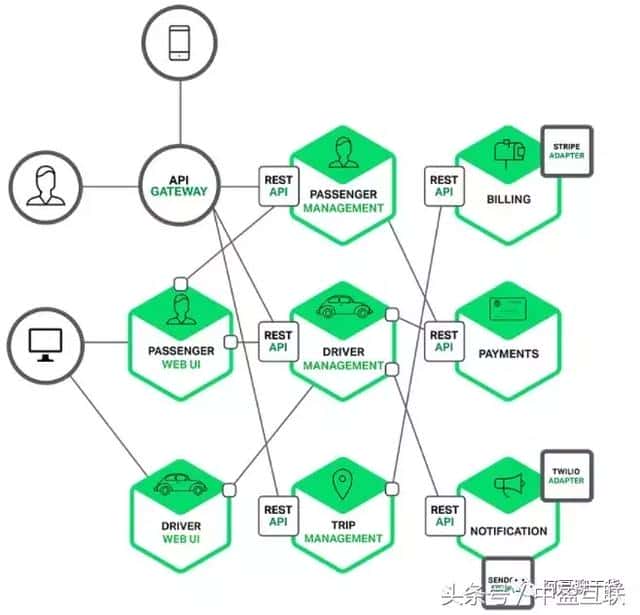 如何设计一个高效的分布式存储网络架构？