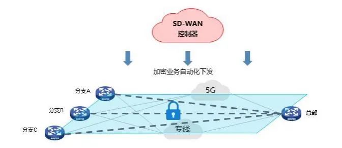 SDN、NFV与CDN，这些网络技术如何改变我们的数字世界？  第1张