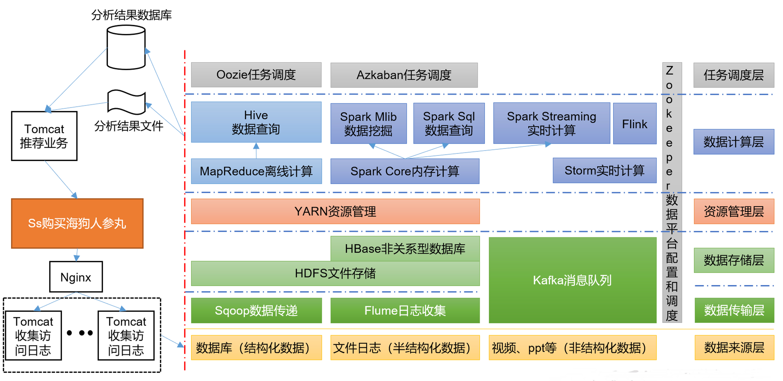 分布式存储计算框架