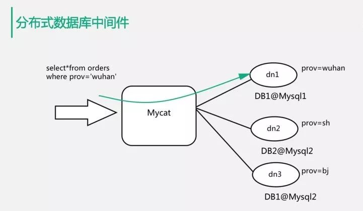 如何掌握分布式存储系统的玩法？