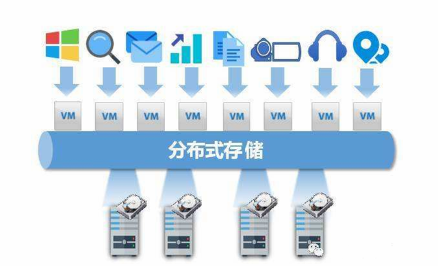 分布式存储技术能否成功落地实施？  第1张