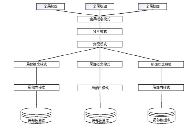 分布式存储论文，发表难度如何？