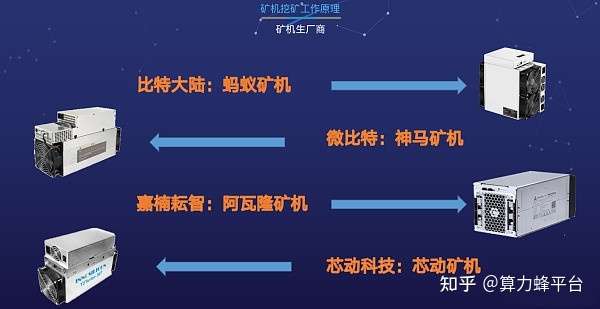 什么是分布式存储矿机？其工作原理与优势何在？