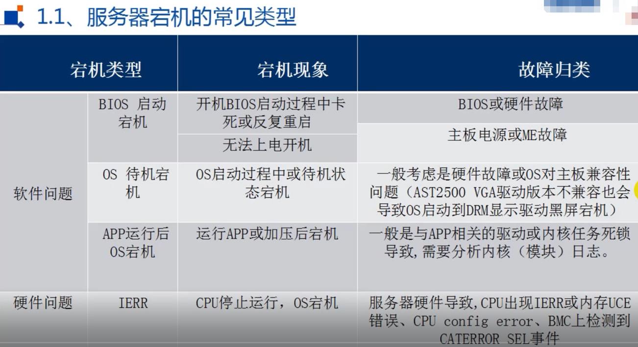 探究分布式存储系统宕机的多重原因