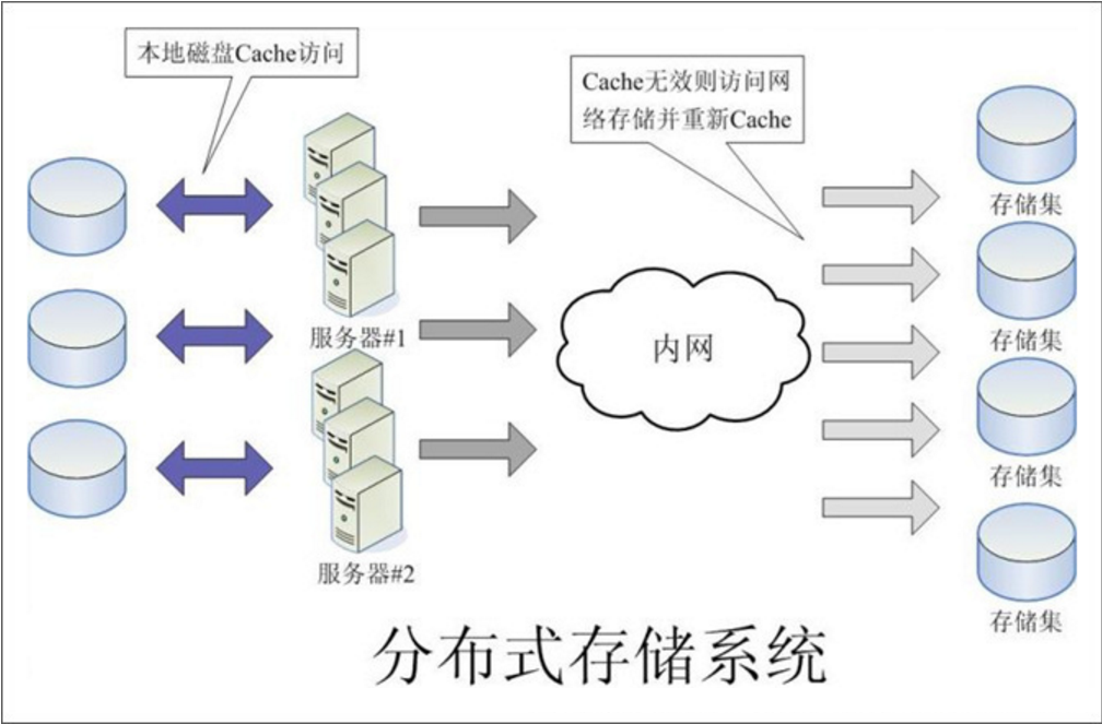 分布式存储设备的升级策略与步骤是什么？  第1张
