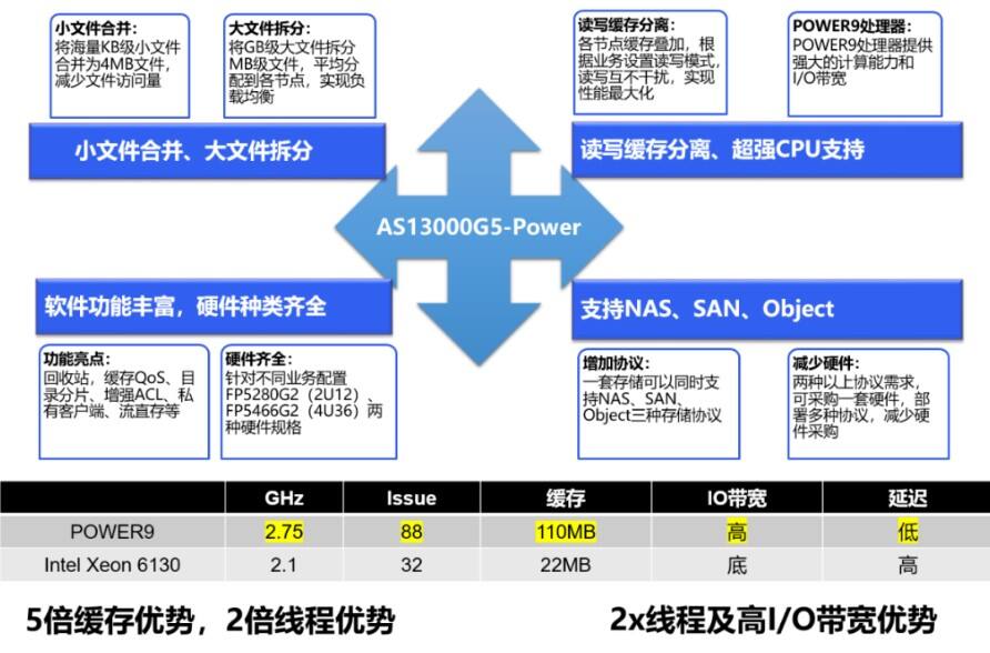 分布式存储研发岗位的待遇如何？有哪些影响因素？