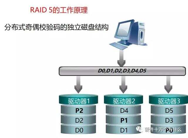 如何在分布式存储系统中有效实施核查纠察机制？  第1张
