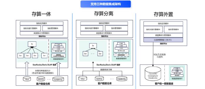 分布式存储系统中的模块是如何协同工作的？  第1张