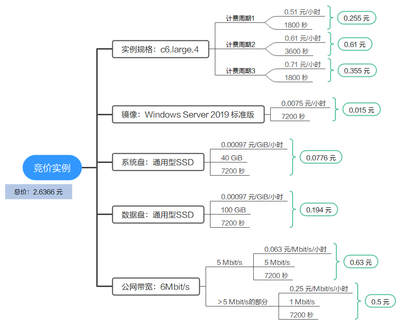 为什么服务器的价格会如此昂贵？