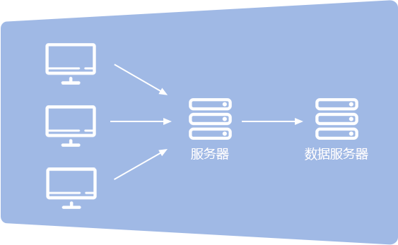 服务器是如何判断和处理客户端请求的？