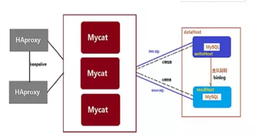 如何进行MySQL测试方法的选择与应用？  第1张