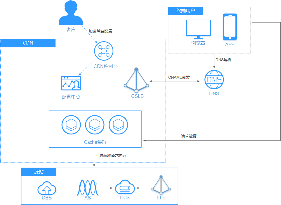 浙江CDN，为何成为众多企业网络加速的首选？