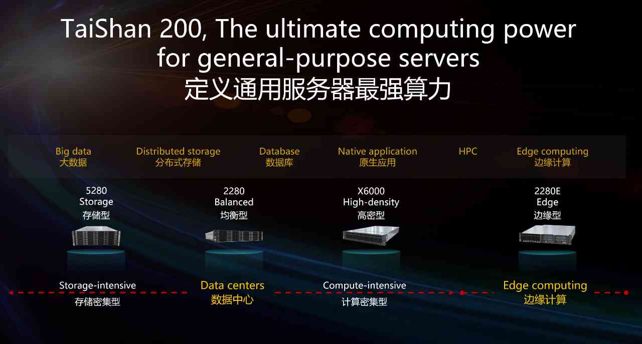 服务器套件，一站式解决方案还是定制化需求的双刃剑？