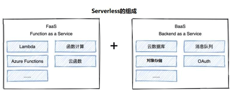 什么是COS对象存储？它有哪些独特优势？