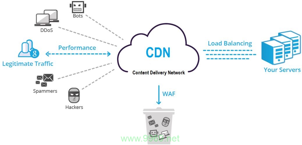战旗CDN，提升网络速度与稳定性的关键因素是什么？  第1张