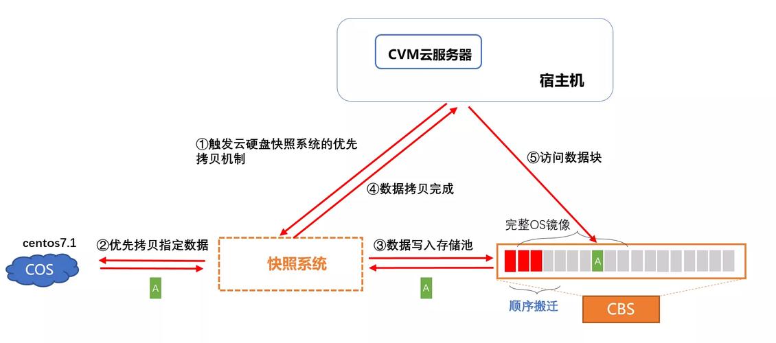 如何实现服务器克隆？  第1张