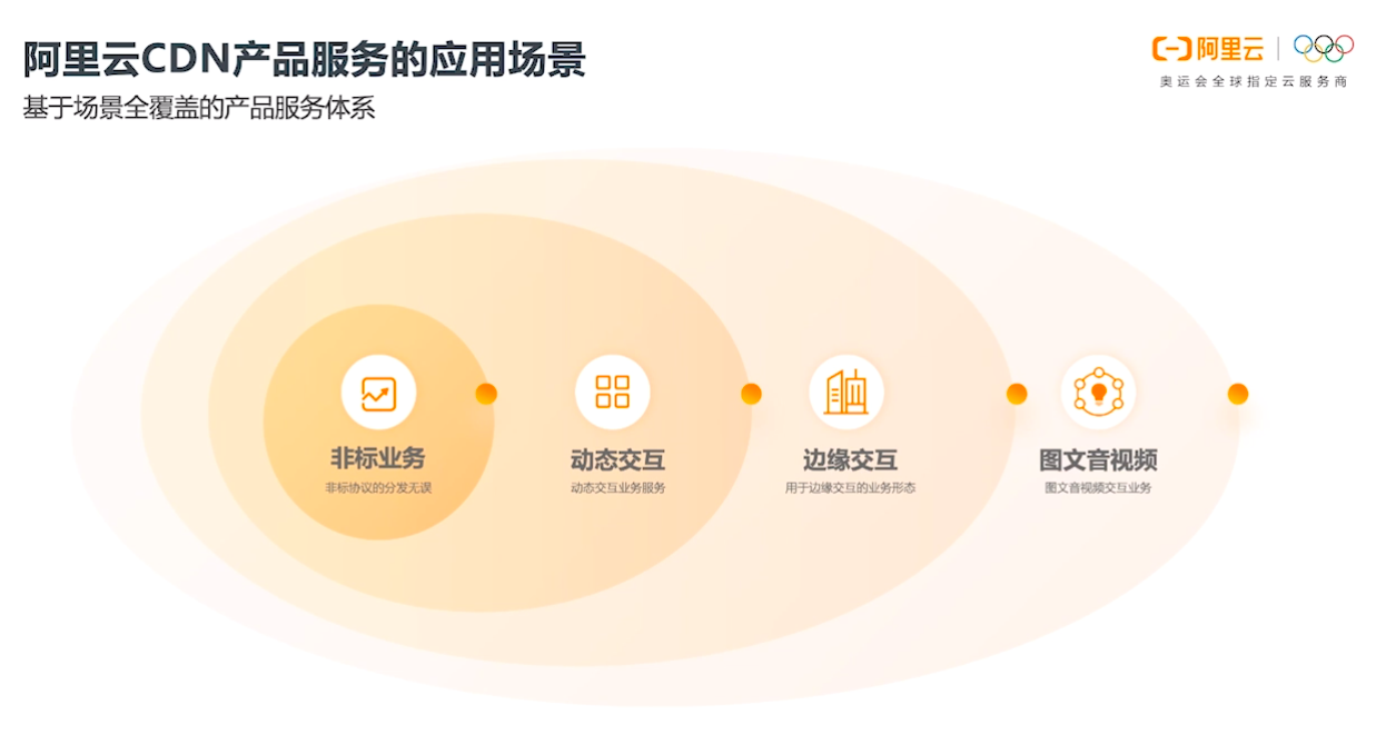 品茗CDN，探索其独特魅力与应用场景