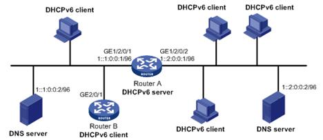 如何搭建IPv6 DHCP服务器？  第1张