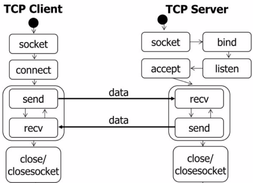 服务器是如何实现TCP连接的？  第1张