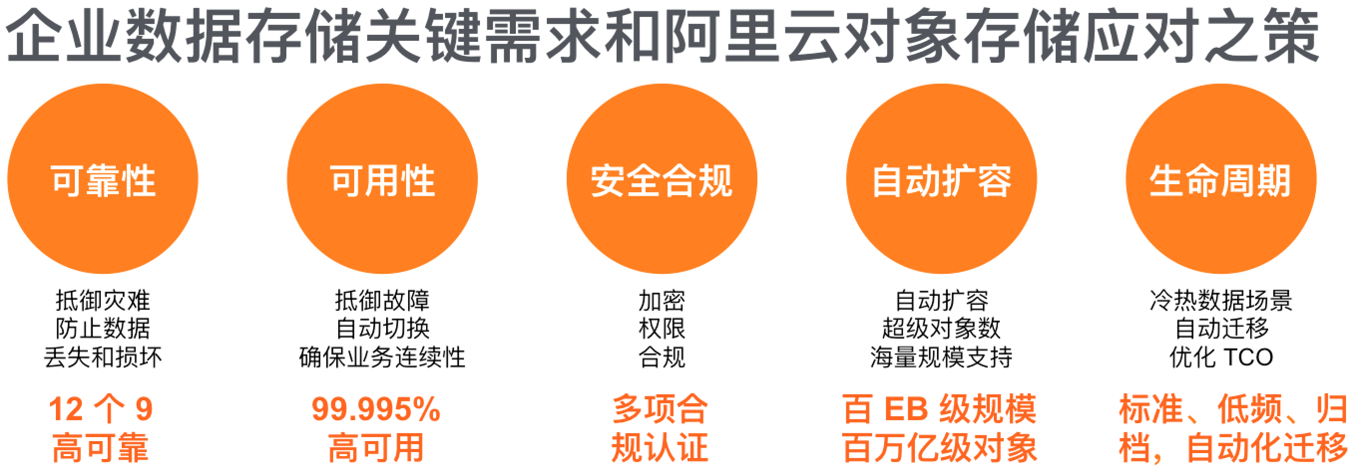 云存储与对象存储，哪个更适合您的需求？