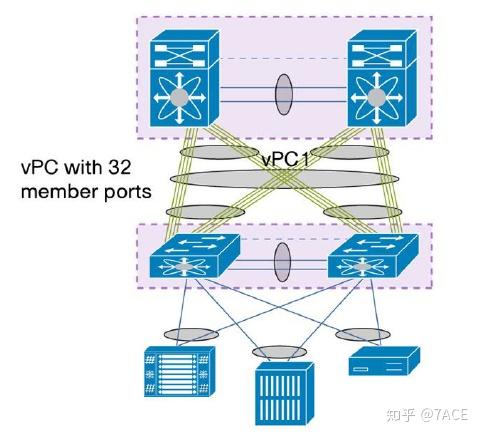服务器是如何实现虚拟PC（vPC）的？  第1张